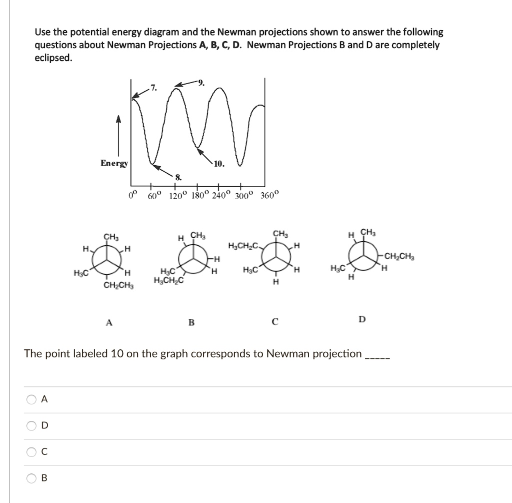 SOLVED: Use The Potential Energy Diagram And The Newman Projections ...