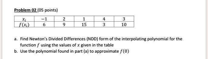 Problem 02 (05 points)
xi -1 2 1 4 3
f(xi) 6 9 15 3 10
a. Find Newton's Divided Differences (NDD) form of the interpolating polynomial for the function f using the values of x given in the table
b. Use the polynomial found in part (a) to approximate f(0)