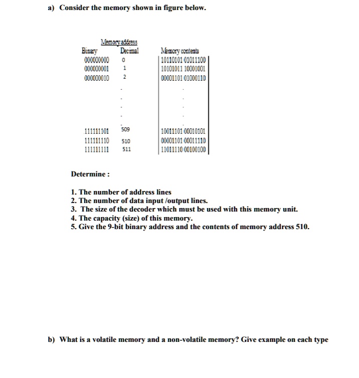 SOLVED a) Consider the memory shown in the figure below. Determine 1