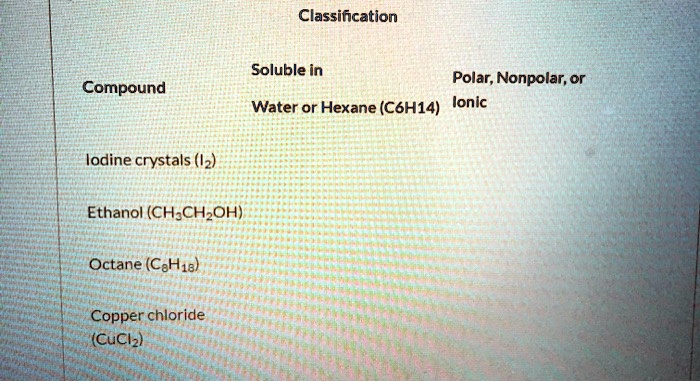 Etanol polar atau nonpolar