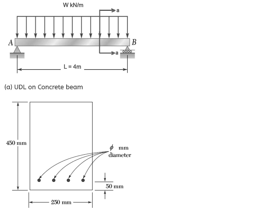 solved-texts-a-reinforced-concrete-beam-is-subjected-to-a-w-110-kn