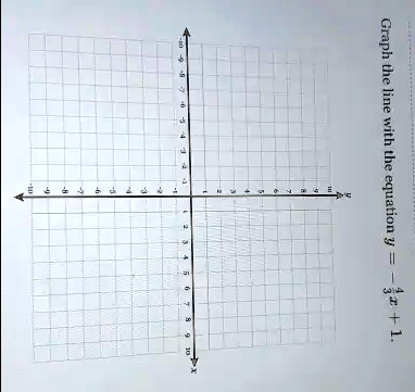 Graph the line with the equation y = (3)/(2)x + 1.