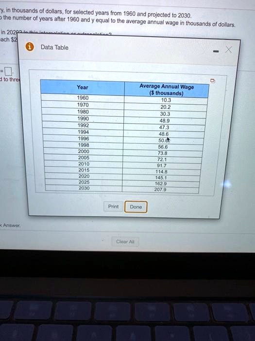 SOLVED hn thousands of dollars, for selected years fram 1960 and