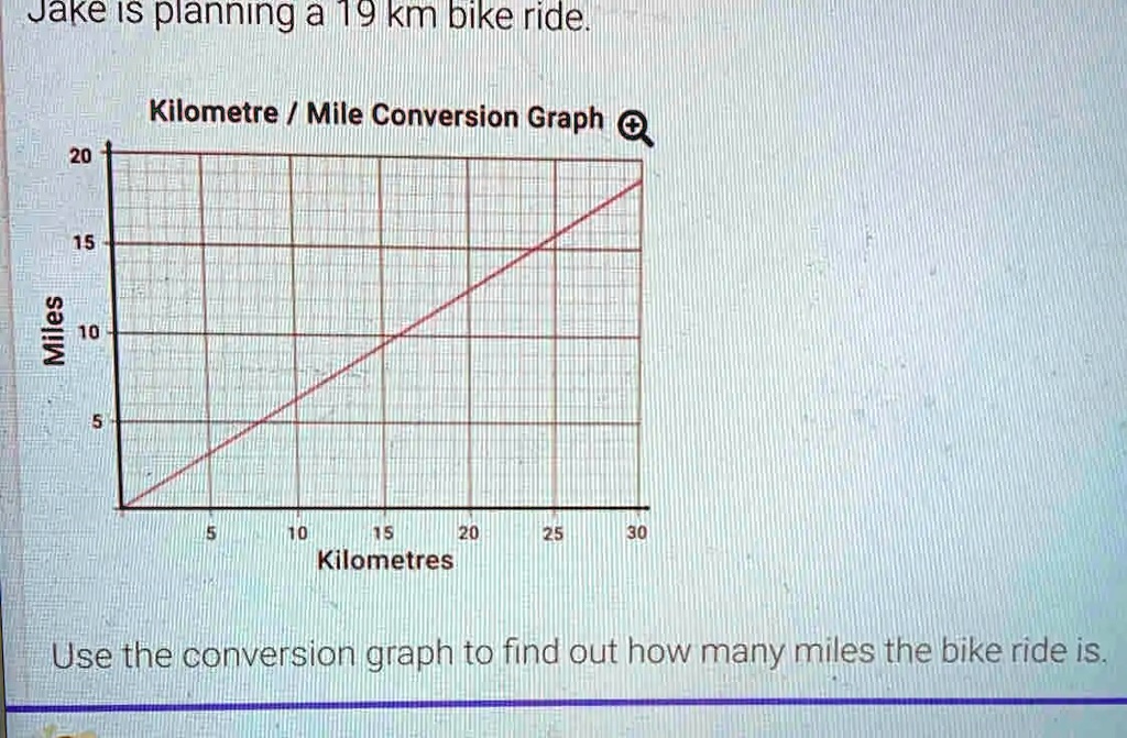 19 2024 miles km