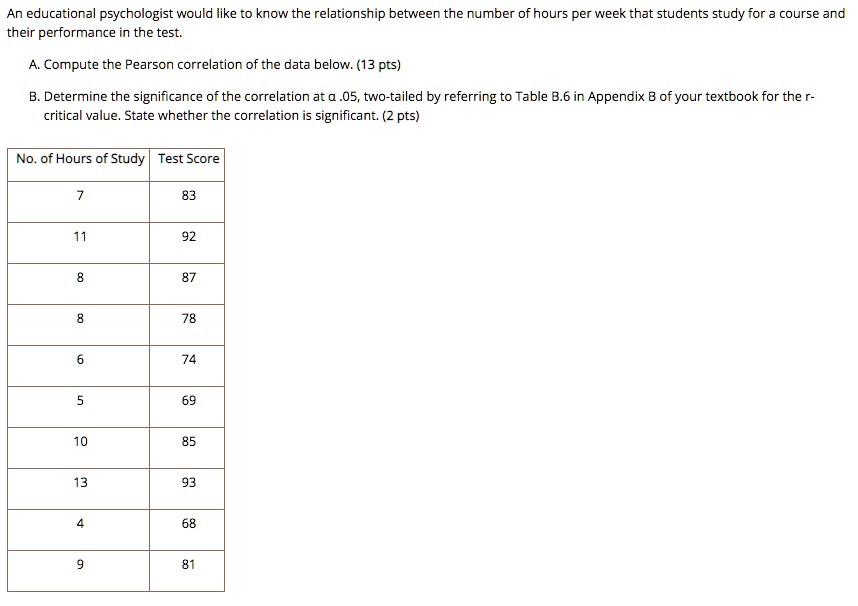 SOLVED An educational psychologist would like to know the relationship