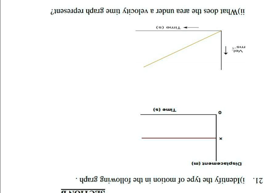 i-identify-the-type-of-motion-in-the-following-graph-ii-what-does