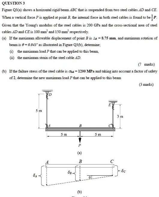 SOLVED: QUESTION 3: Figure Q3a shows a horizontal rigid beam ABC that ...