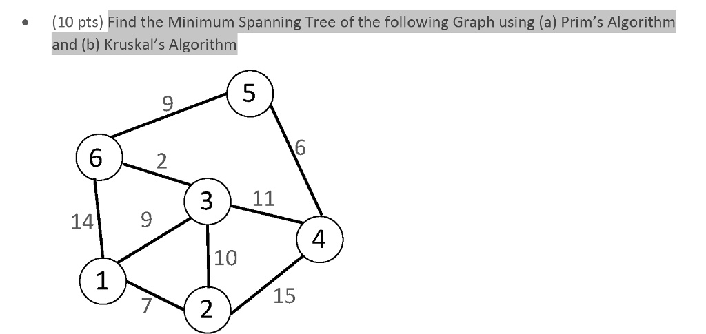 SOLVED: Find the Minimum Spanning Tree of the following Graph using (a ...