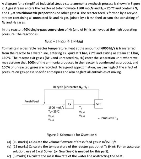 SOLVED: A diagram for a simplified industrial steady-state ammonia ...