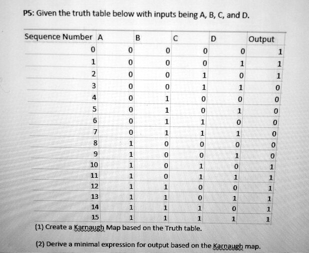 Solved Create A Karnaugh Map Based On The Truth Table Derive A Minimal Expression For Output