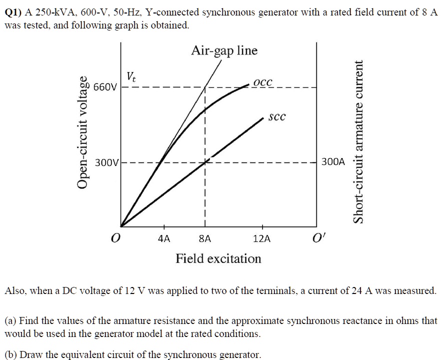 SOLVED A 250kVA, 600V, 50Hz, Yconnected synchronous generator with
