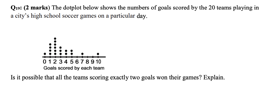 Q19: (2 Marks) The Dotplot Below Shows The Numbers Of Goals Scored By ...