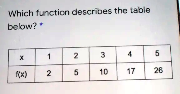 Which function describes the table
below? *
x
1
2
3
4
5
f(x)
2
5
10
17
26