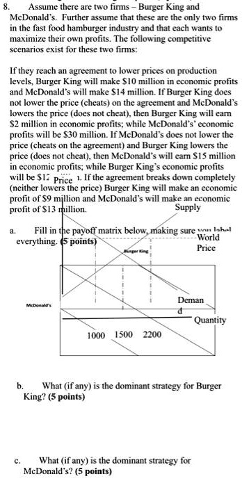 8. Assume there are two firms - Burger King and McDonald's. Further assume that these are the only two firms in the fast food hamburger industry and that each wants to maximize their own profits. The following competitive scenarios exist for these two firms:

If they reach an agreement to lower prices on production levels, Burger King will make 10 million in economic profits and McDonald's will make14 million. If Burger King does not lower the price (cheats) on the agreement and McDonald's lowers the price (does not cheat), then Burger King will earn 2 million in economic profits; while McDonald's' economic profits will be30 million. If McDonald's does not lower the price (cheats on the agreement) and Burger King lowers the price (does not cheat), then McDonald's will earn 15 million in economic profits; while Burger King's economic profits will be12 million. If the agreement breaks down completely (neither lowers the price) Burger King will make an economic profit of 9 million and McDonald's will make an economic profit of13 million.

a. Fill in the payoff matrix below, making sure you label everything. (5 points)

b. What (if any) is the dominant strategy for Burger King? (5 points)

c. What (if any) is the dominant strategy for McDonald's? (5 points)