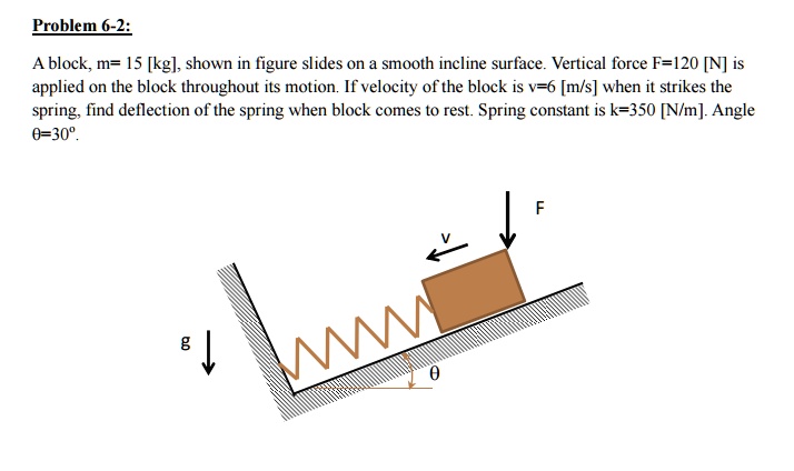 SOLVED: Problem 6-2: A block, m = 15 [kg], shown in the figure, slides ...