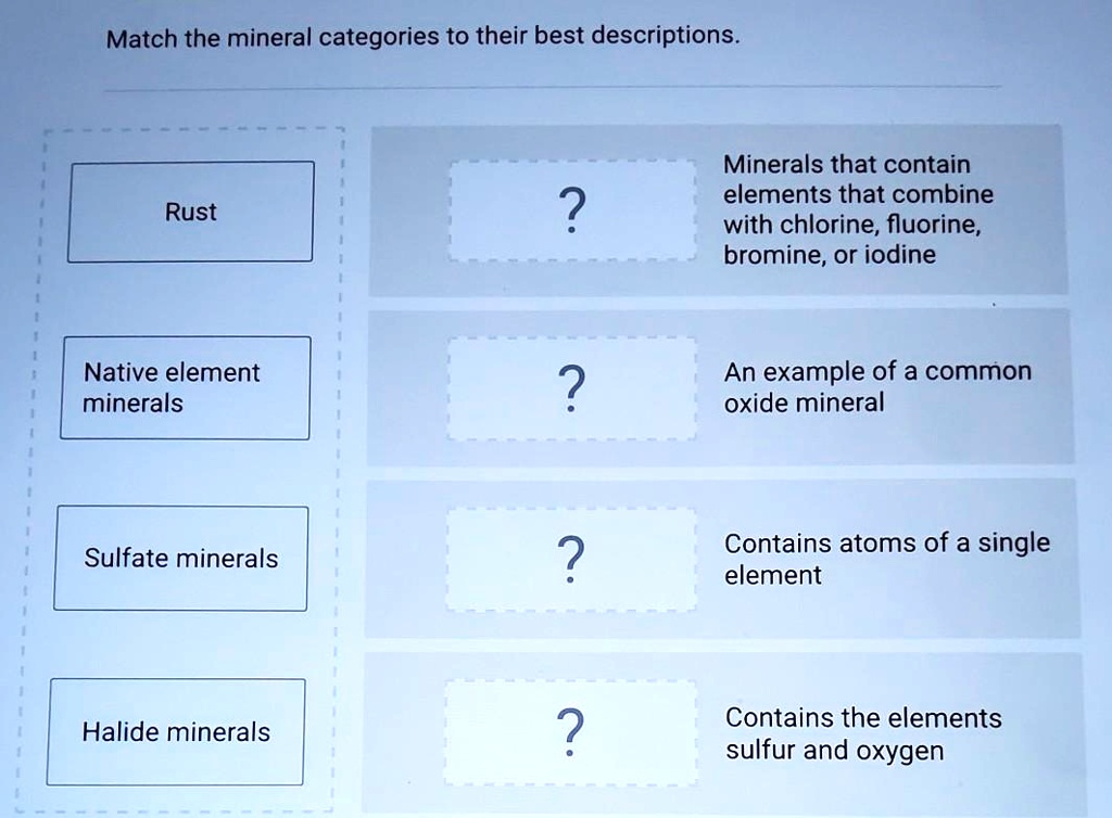 Match the mineral categories to their best descriptions.
Rust
Native element
minerals
Sulfate minerals
Halide minerals
?
?
?
?
Minerals that contain
elements that combine
with chlorine, fluorine,
bromine, or iodine
An example of a common
oxide mineral
Contains atoms of a single
element
Contains the elements
sulfur and oxygen