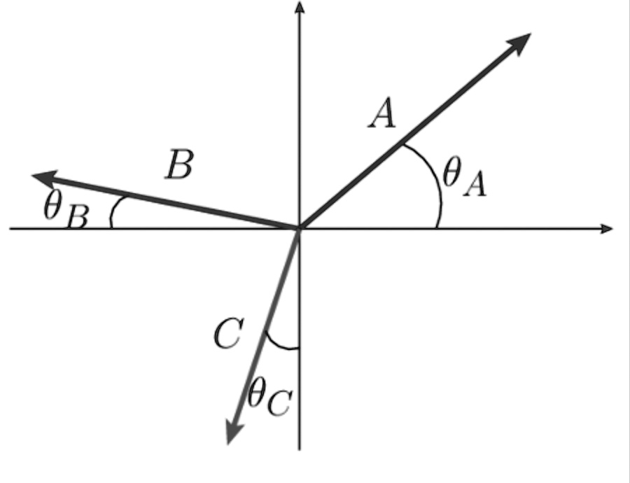 SOLVED: Consider the three vectors shown in the figure. They have ...