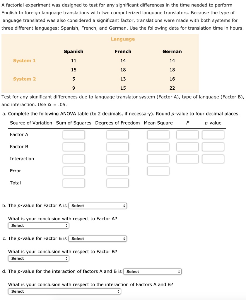 SOLVED: A Factorial Experiment Was Designed To Test For Any Significant ...