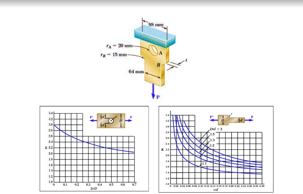 A plate was subjected to a tensile force P = 100 kN as shown in the ...