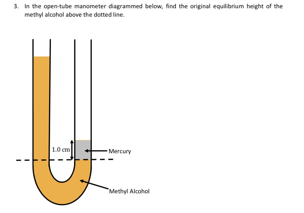 SOLVED In the opentube manometer diagrammed below, find the original