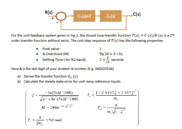 R(s) G1(s)=2 + G2(s) C(s) For the unit feedback system given in Fig.2 ...