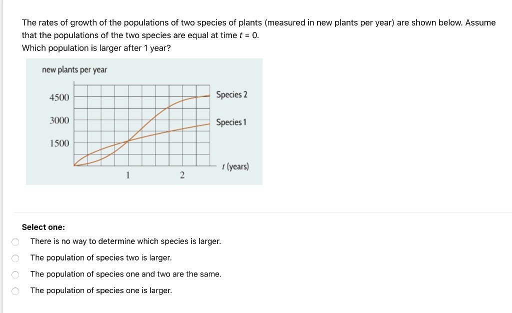 The rates of growth of the populations of two species of plants ...