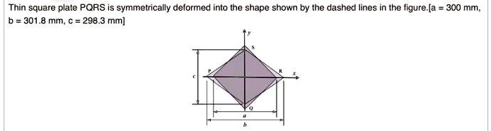 Thin square plate PQRS is symmetrically deformed into the shape shown ...