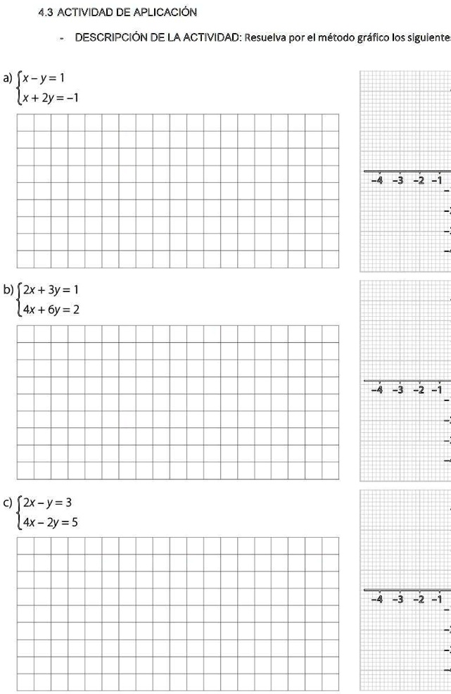 7x 4y 13 5x 2y 19 metodo grafico