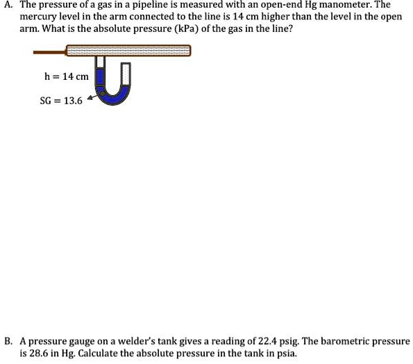 SOLVED The pressure of a gas in a pipeline is measured with an open