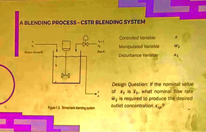 SOLVED: Texts: A BLENDING PROCESS - CSTR BLENDING SYSTEM Controlled ...