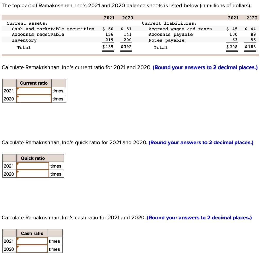 SOLVED The top part of Ramakrishnan, Inc.'s 2021 and 2020 balance