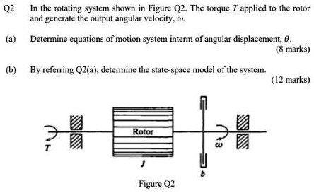Q2 In the rotating system shown in Figure Q2. The torque T applied to ...