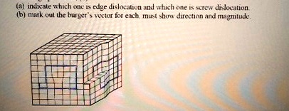 a indicate which one is edge dislocation and which one is screw dislocation b mark out the burgers vector for each must show direction and magnitude 00707