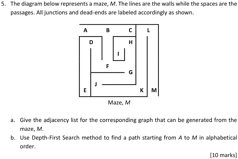 SOLVED: 5 The diagram below represents a maze, M. The lines are the ...