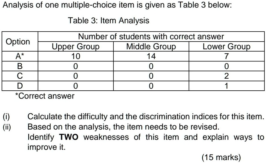 SOLVED Analysis of one multiple choice item is given as Table 3