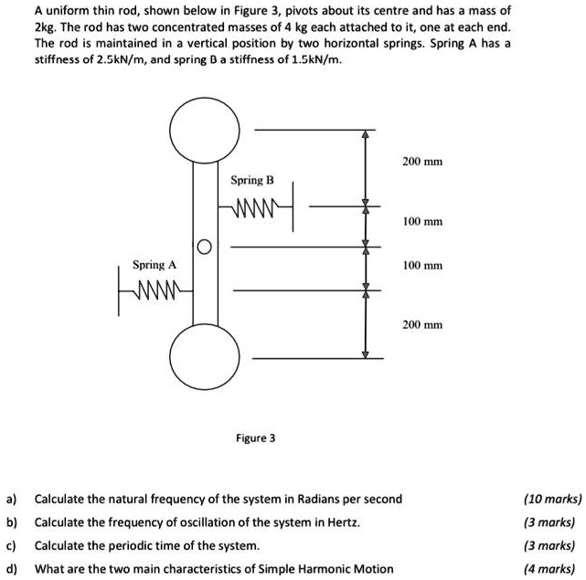 Spring Pivot For Two Rods A uniform thin rod, shown below in Figure 3, pivots about its centre ...
