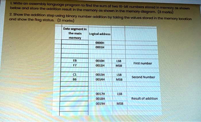 SOLVED: Write an assembly language program to find the sum of two 16 ...