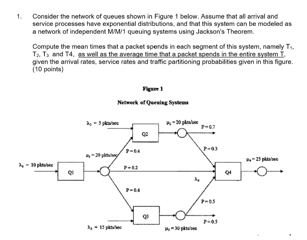 SOLVED: Consider the network of queues shown in Figure below. Assume ...