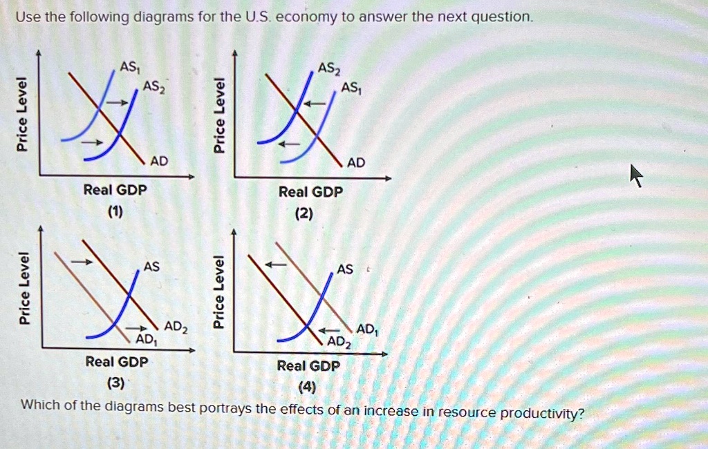 Which Of The Following Is Not Considered An Economic Resource [GET ANSWER] Use the following diagrams for the U.S. economy to answer