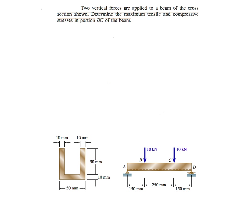 Two vertical forces are applied to a beam of the cross section shown
