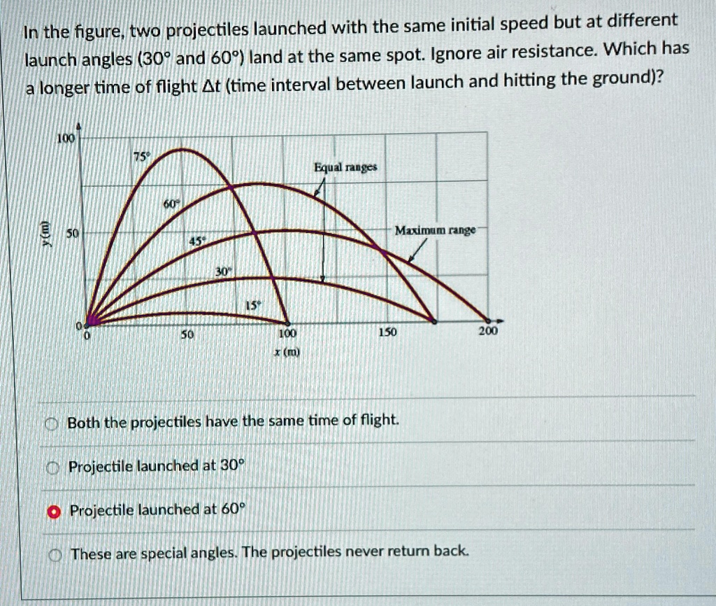 Two Projectiles Different Inertia in the figure two projectiles launched with the same initial speed but ...