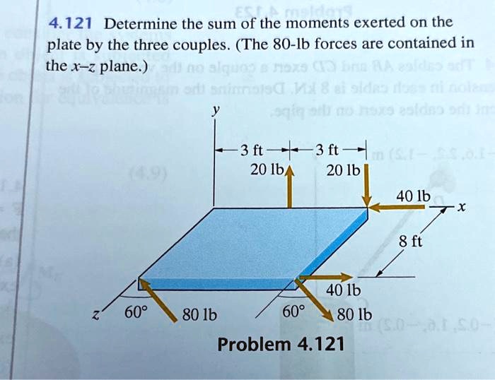 4.121 Determine the sum of the moments exerted on the plate by the three couples. (The 80-lb forces are contained in the x-z plane.)