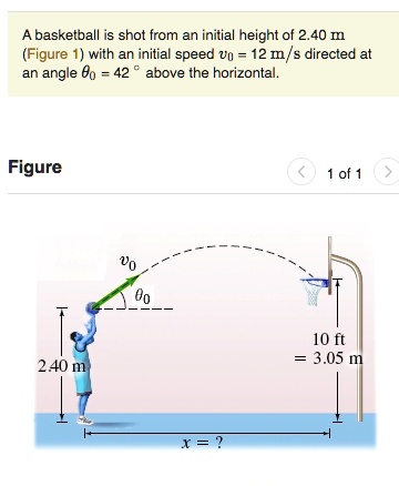 SOLVED: basketball shot from an initial height of 2.40 m (Figure 1 ...