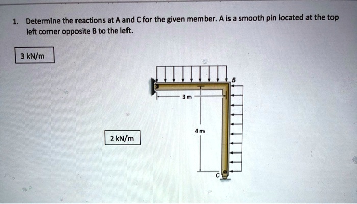 SOLVED: Determine The Reactions At A And € For The Given Member. A Is A ...