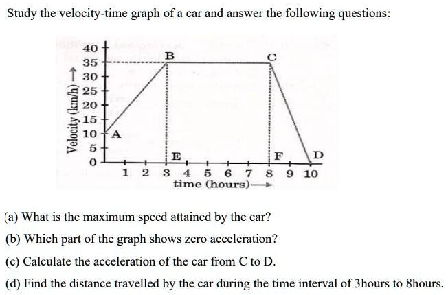 Exam Questions - Velocity time graphs - ExamSolutions