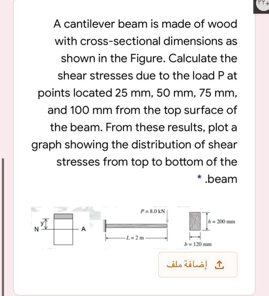 SOLVED: A cantilever beam is made of wood with cross-sectional ...