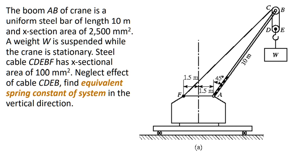 The Boom Ab Of Crane Is A Uniform Steel Bar Of Length 10 M And X ...