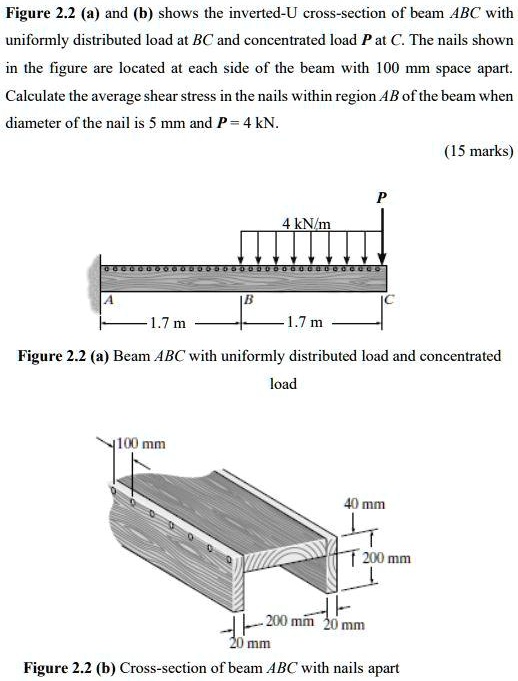 [GET ANSWER] Figure 2.2 (a) and (b) shows the inverted-U cross-section ...