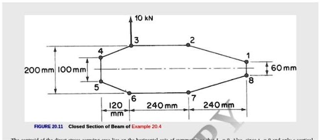 10 kN 3 2 4 1 200 mm 100mm 60mm 8 5 6 7 120 mm 240 mm 240mm FIGURE 20. ...