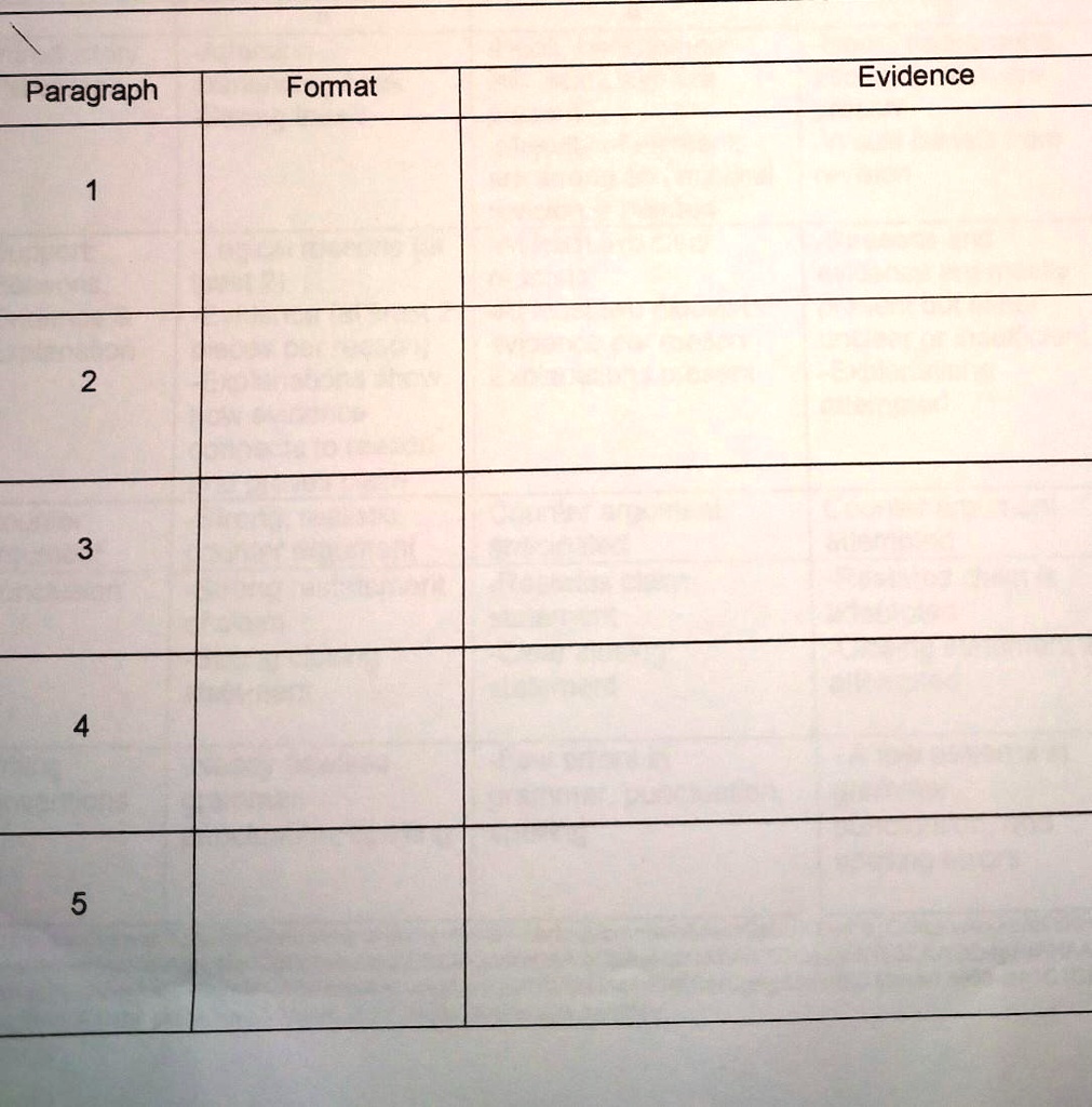 argumentative essay about aggressive driving should be avoided